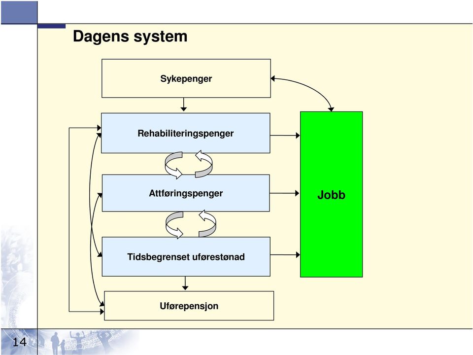 Attføringspenger Jobb