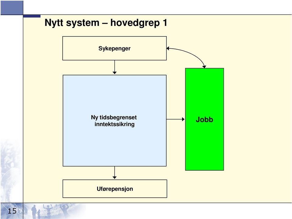 tidsbegrenset