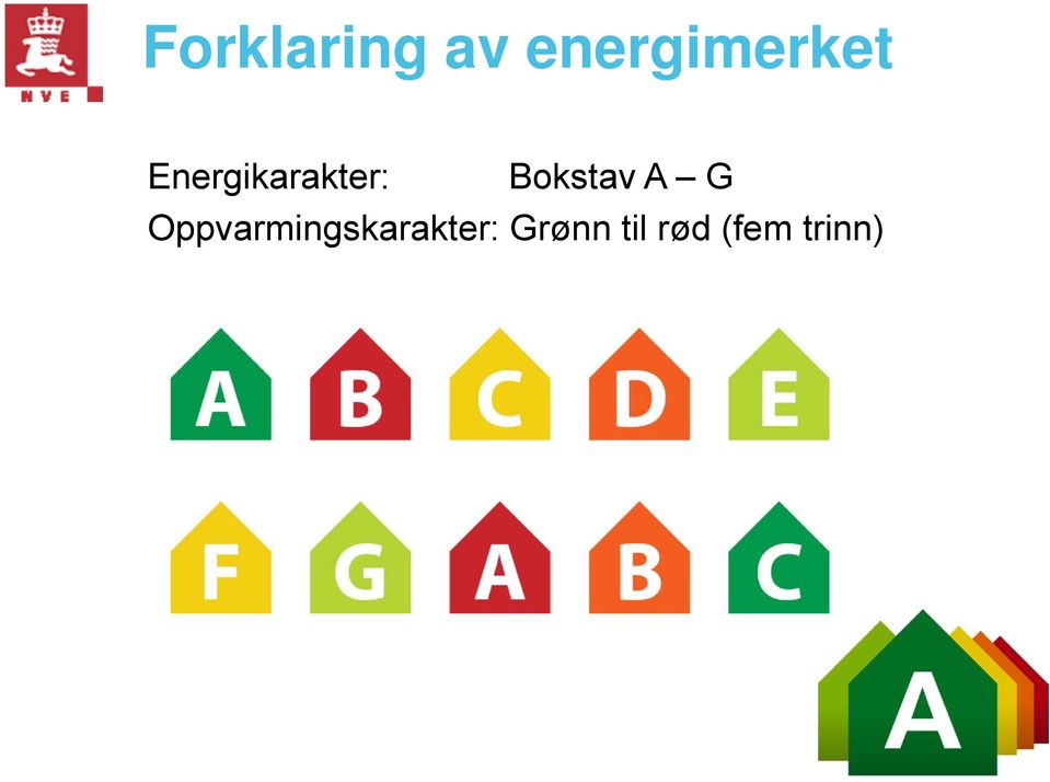 Energikarakter: Bokstav A