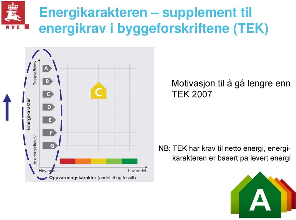 lengre enn TEK 2007 NB: TEK har krav til netto