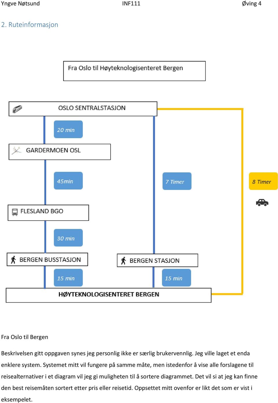 Systemet mitt vil fungere på samme måte, men istedenfor å vise alle forslagene til reisealternativer i et diagram