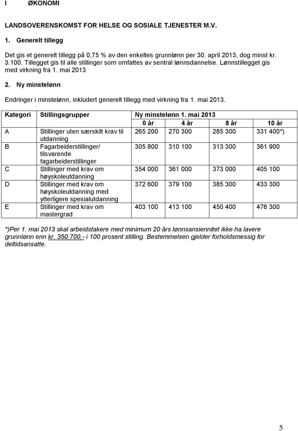 Ny minstelønn Endringer i minstelønn, inkludert generelt tillegg med virkning fra 1. mai 2013. Kategori Stillingsgrupper Ny minstelønn 1.