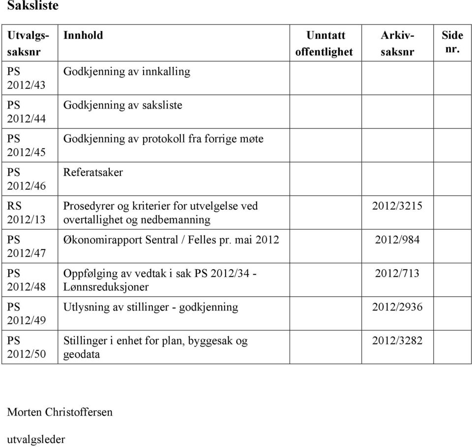 Utvalgssaksnr Arkivsaksnr 2012/3215 Økonomirapport Sentral / Felles pr.