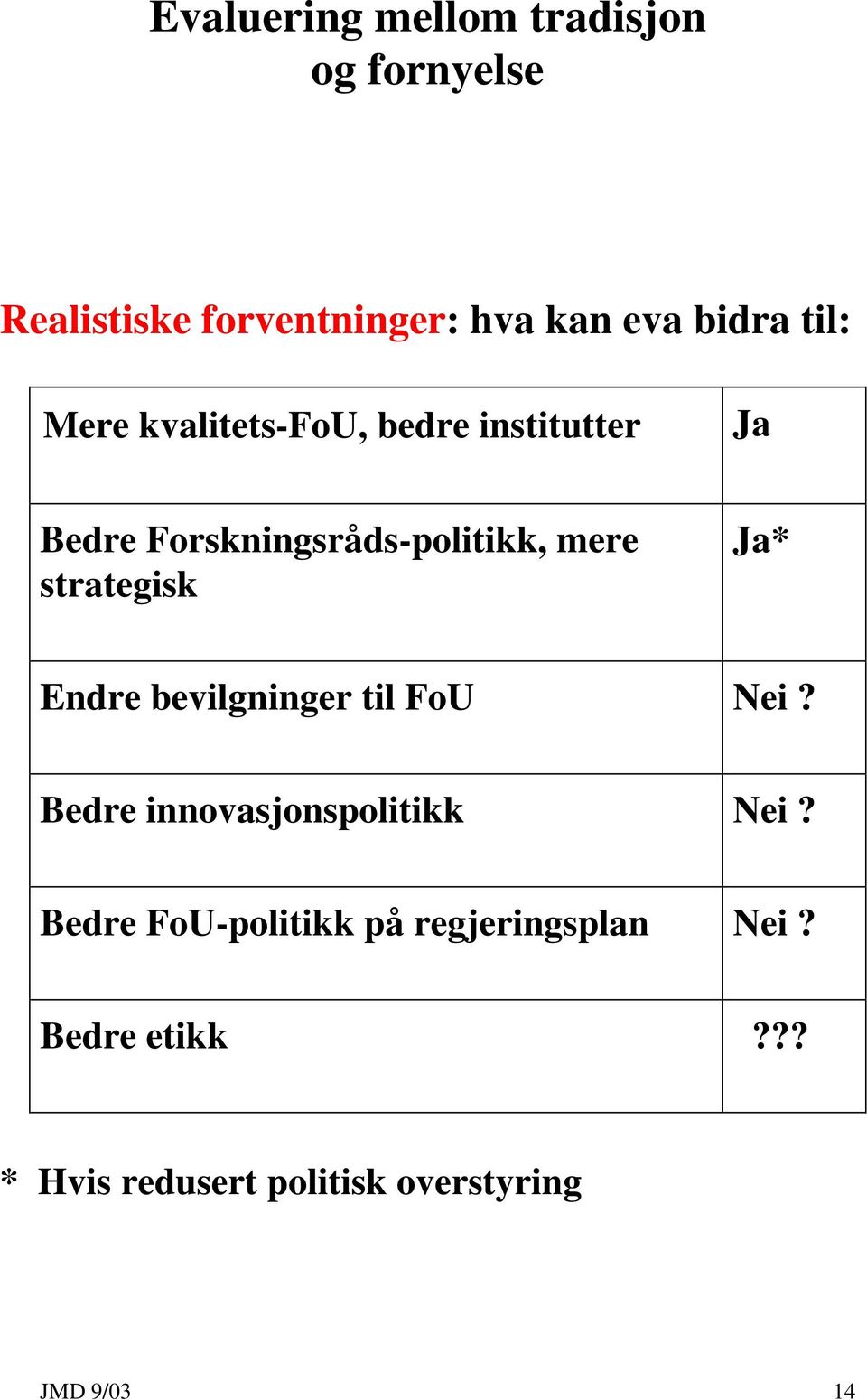 strategisk Ja* Endre bevilgninger til FoU Nei? Bedre innovasjonspolitikk Nei?