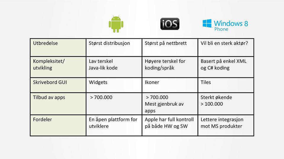 C# koding Skrivebord GUI Widgets Ikoner Tiles Tilbud av apps > 700.000 > 700.