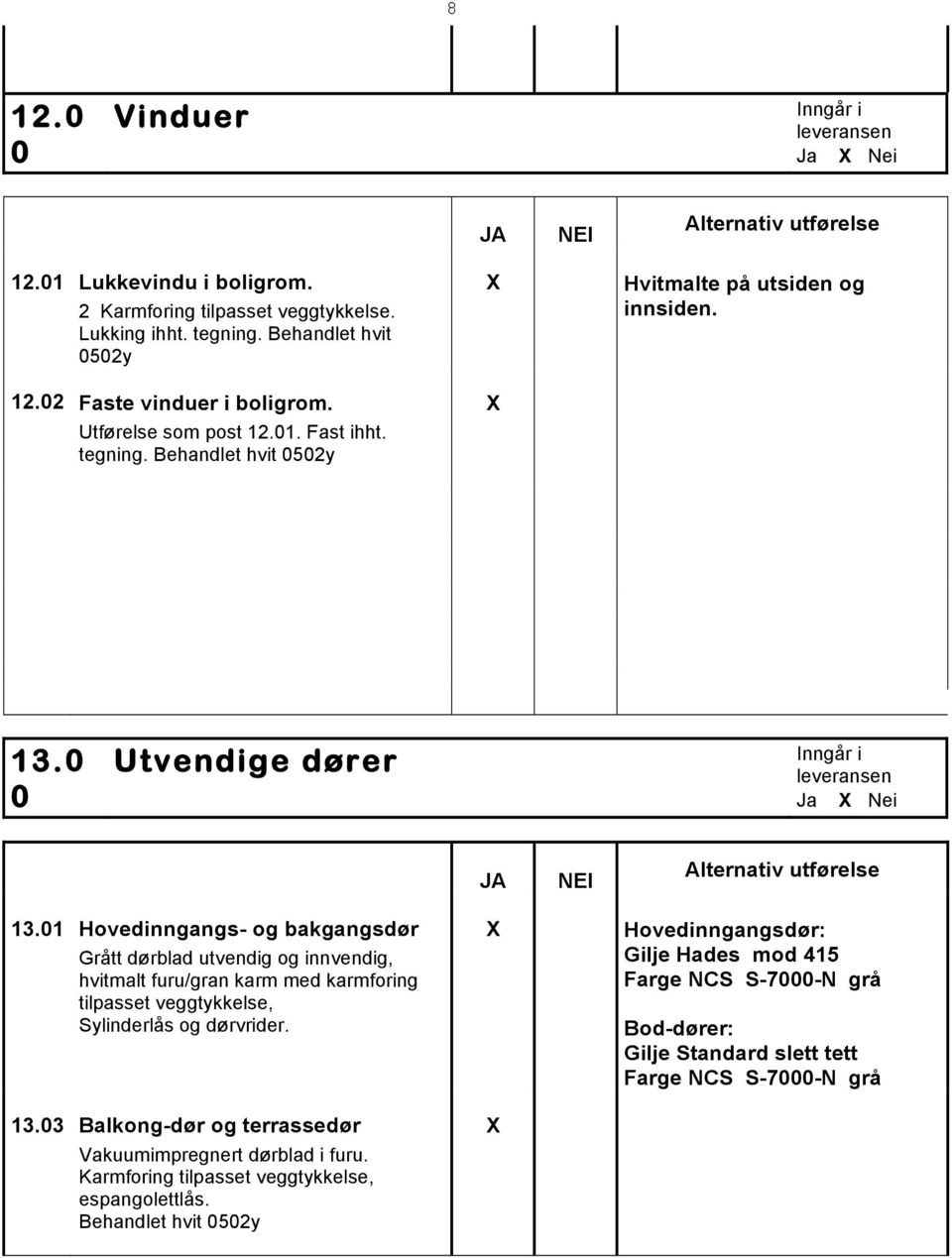 1 Hovedinngangs- og bakgangsdør Grått dørblad utvendig og innvendig, hvitmalt furu/gran karm med karmforing tilpasset veggtykkelse, Sylinderlås og dørvrider. 13.