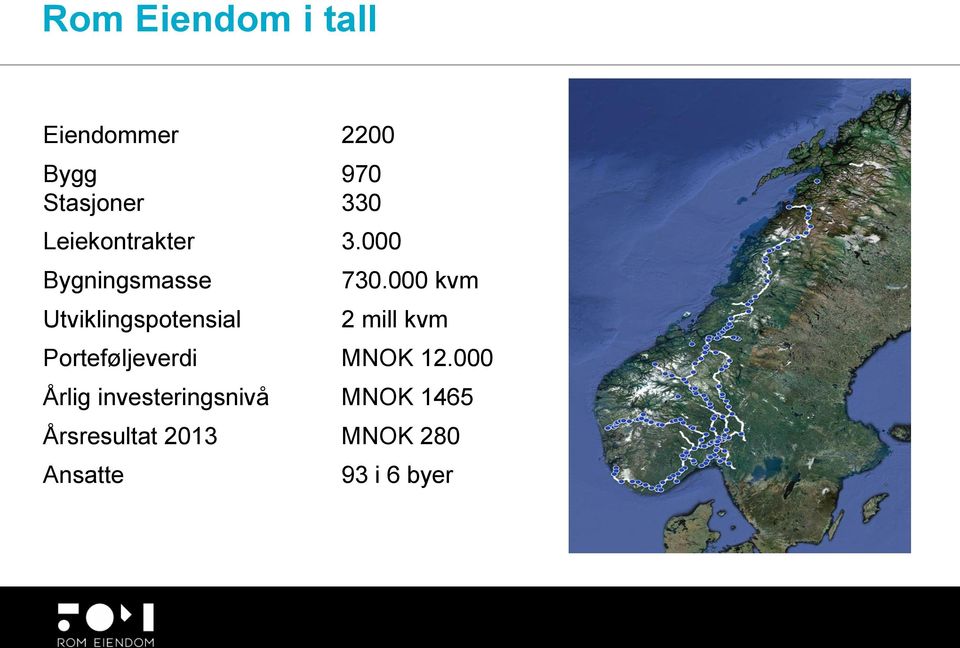 000 kvm 2 mill kvm Porteføljeverdi MNOK 12.