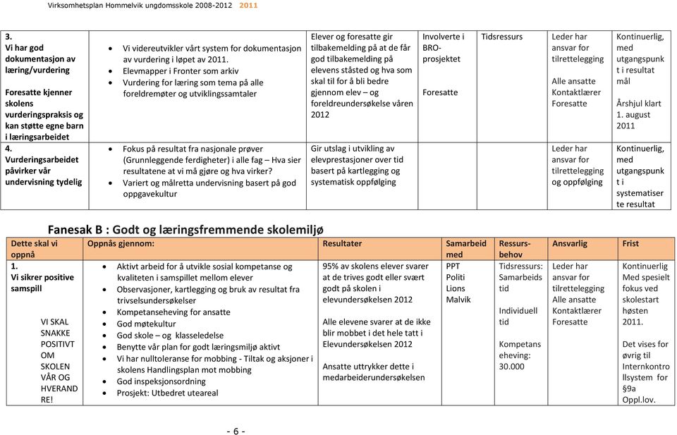 Elevmapper i Fronter som arkiv Vurdering for læring som tema på alle foreldremøter og utviklingssamtaler Fokus på resultat fra nasjonale prøver (Grunnleggende ferdigheter) i alle fag Hva sier