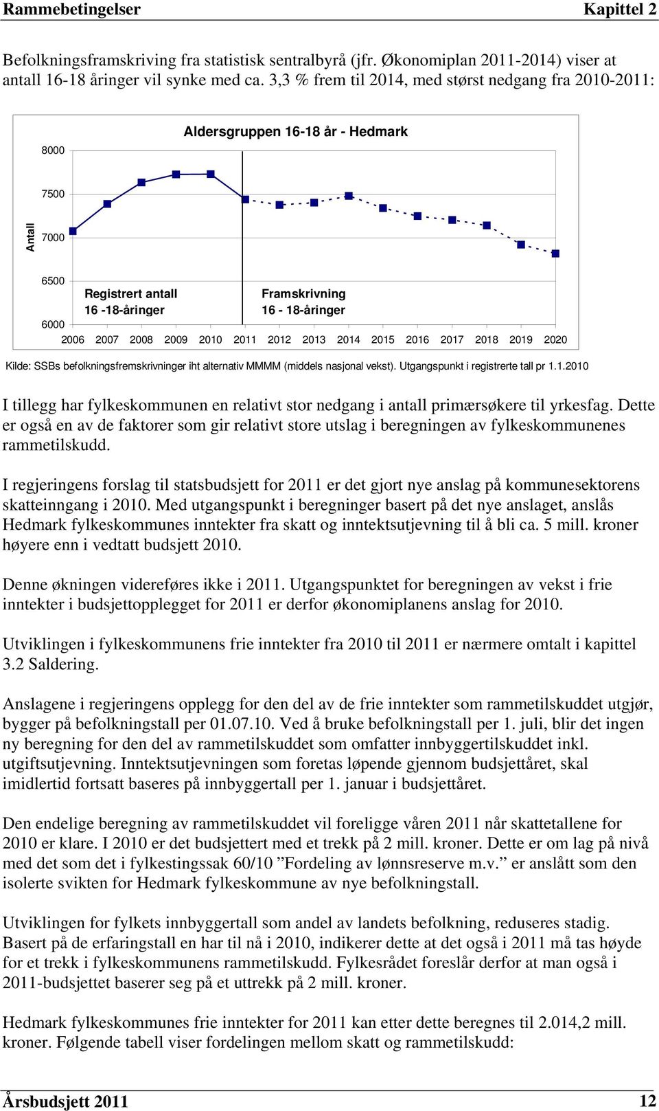 2010 2011 2012 2013 2014 2015 2016 2017 2018 2019 2020 Kilde: SSBs befolkningsfremskrivninger iht alternativ MMMM (middels nasjonal vekst). Utgangspunkt i registrerte tall pr 1.1.2010 I tillegg har fylkeskommunen en relativt stor nedgang i antall primærsøkere til yrkesfag.