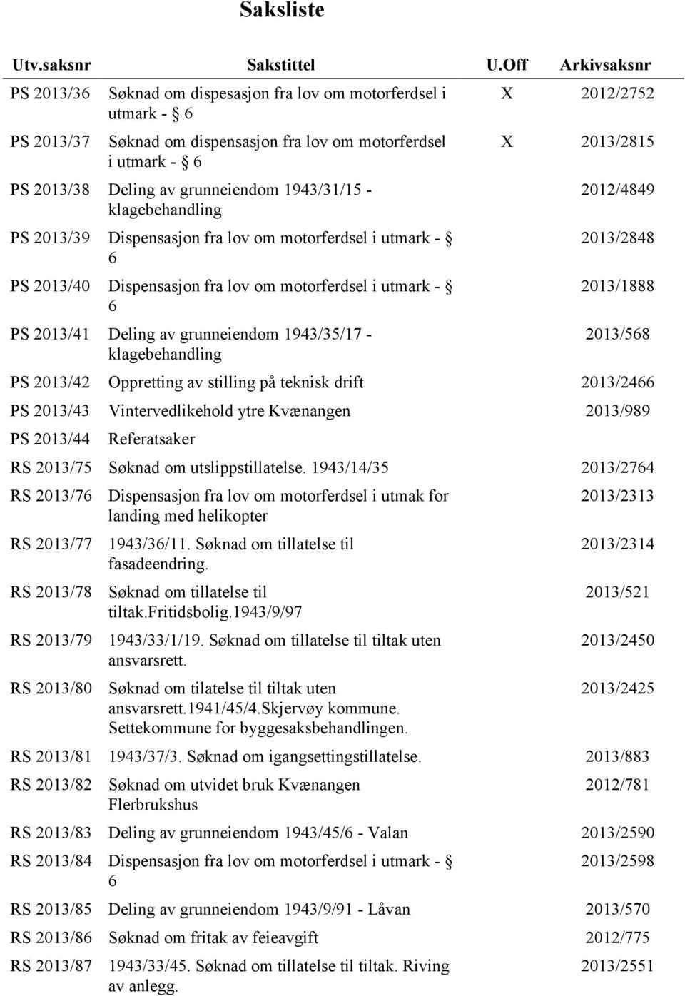 1943/31/15 - klagebehandling PS 2013/39 Dispensasjon fra lov om motorferdsel i utmark - 6 PS 2013/40 Dispensasjon fra lov om motorferdsel i utmark - 6 PS 2013/41 Deling av grunneiendom 1943/35/17 -