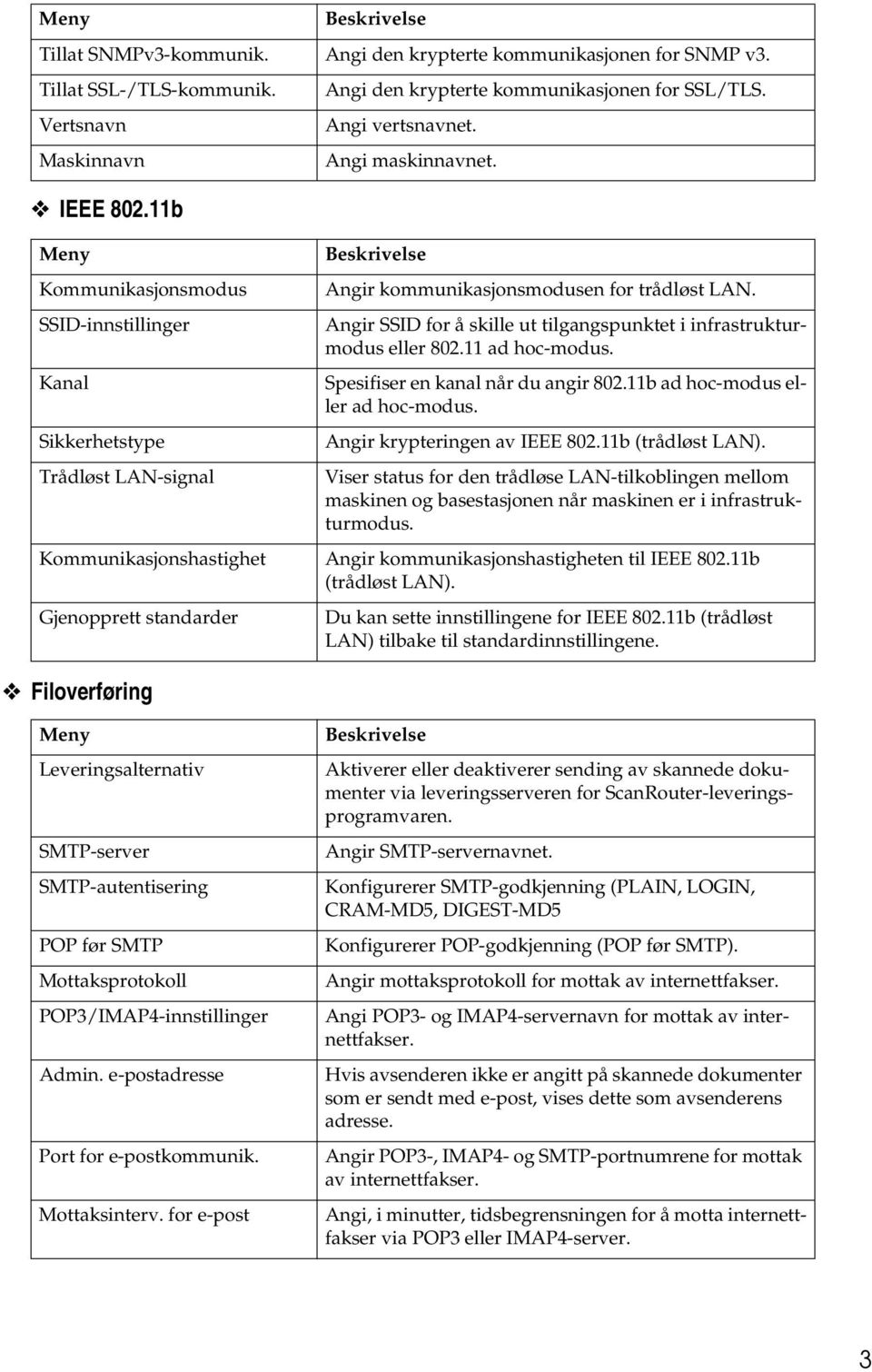 Beskrivelse Angir kommunikasjonsmodusen for trådløst LAN. Angir SSID for å skille ut tilgangspunktet i infrastrukturmodus eller 80.11 ad hoc-modus. Spesifiser en kanal når du angir 80.