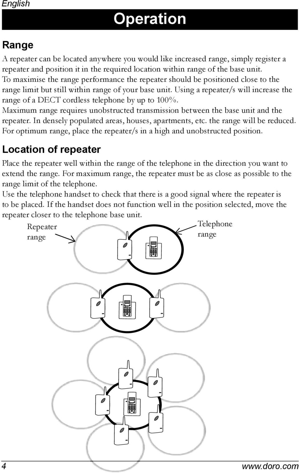 Using a repeater/s will increase the range of a DECT cordless telephone by up to 100%. Maximum range requires unobstructed transmission between the base unit and the repeater.