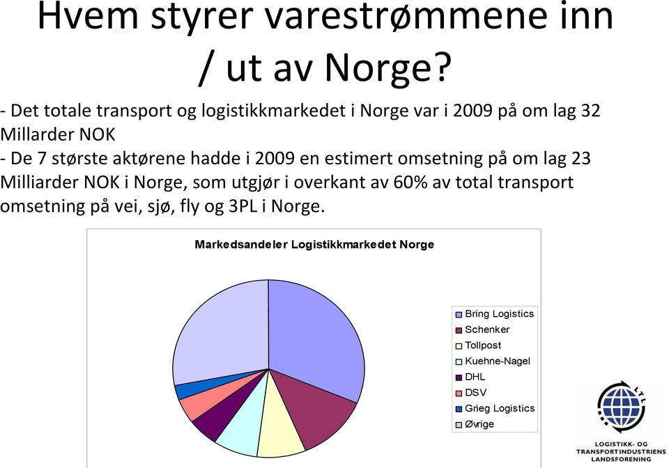 aktørene hadde i 2009 en estimert omsetning på om lag 23 Milliarder NOK i Norge, som utgjør i overkant av