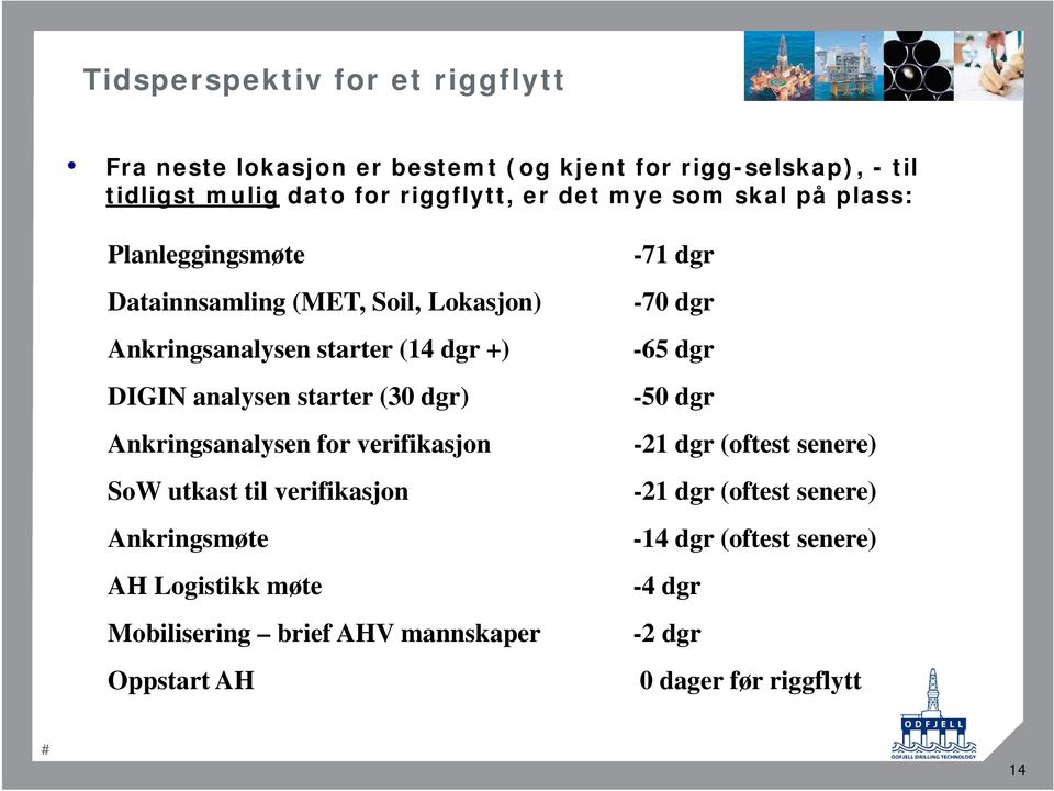 Ankringsanalysen fr verifikasjn SW utkast til verifikasjn Ankringsmøte AH Lgistikk møte Mbilisering brief AHV mannskaper Oppstart AH -71