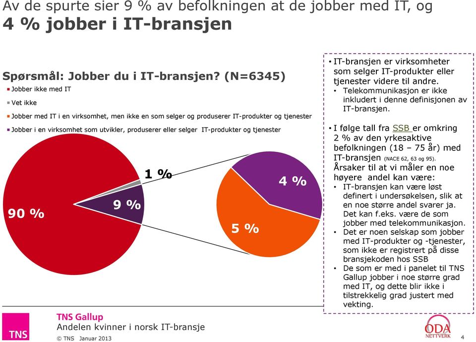 IT-produkter og tjenester 1 % 4 % 9 % 90 % 5 % IT-bransjen er virksomheter som selger IT-produkter eller tjenester videre til andre.