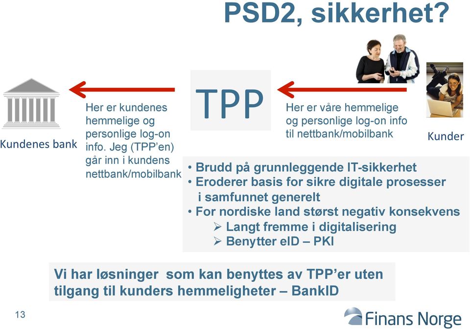 Kunder Brudd på grunnleggende IT-sikkerhet Eroderer basis for sikre digitale prosesser i samfunnet generelt For nordiske land