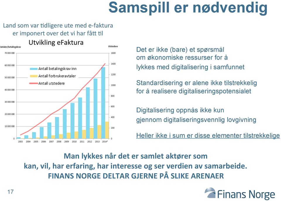 digitaliseringspotensialet Digitalisering oppnås ikke kun gjennom digitaliseringsvennlig lovgivning Heller ikke i sum er disse elementer