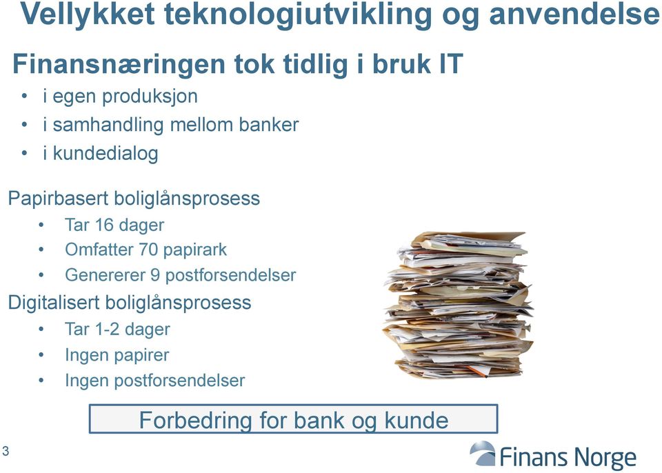 boliglånsprosess Tar 16 dager Omfatter 70 papirark Genererer 9 postforsendelser