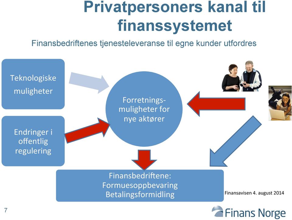 Endringer i offentlig regulering Forretnings- muligheter for nye