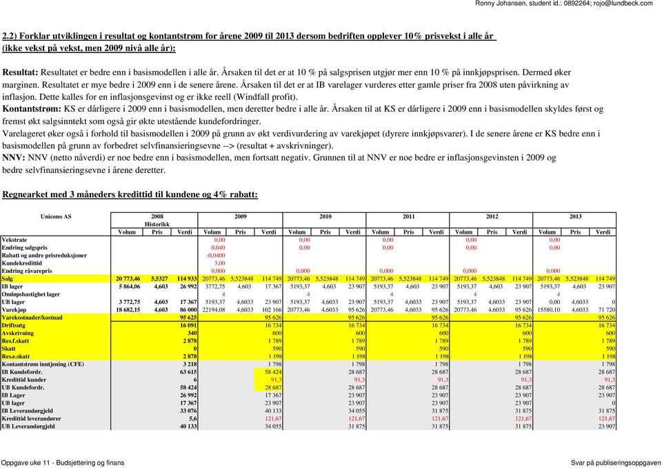 Årsaken til det er at IB varelager vurderes etter gamle priser fra 2008 uten påvirkning av inflasjon. Dette kalles for en inflasjonsgevinst og er ikke reell (Windfall profit).