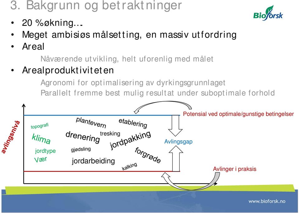 målet Arealproduktiviteten Agronomi for optimalisering av dyrkingsgrunnlaget Parallelt fremme