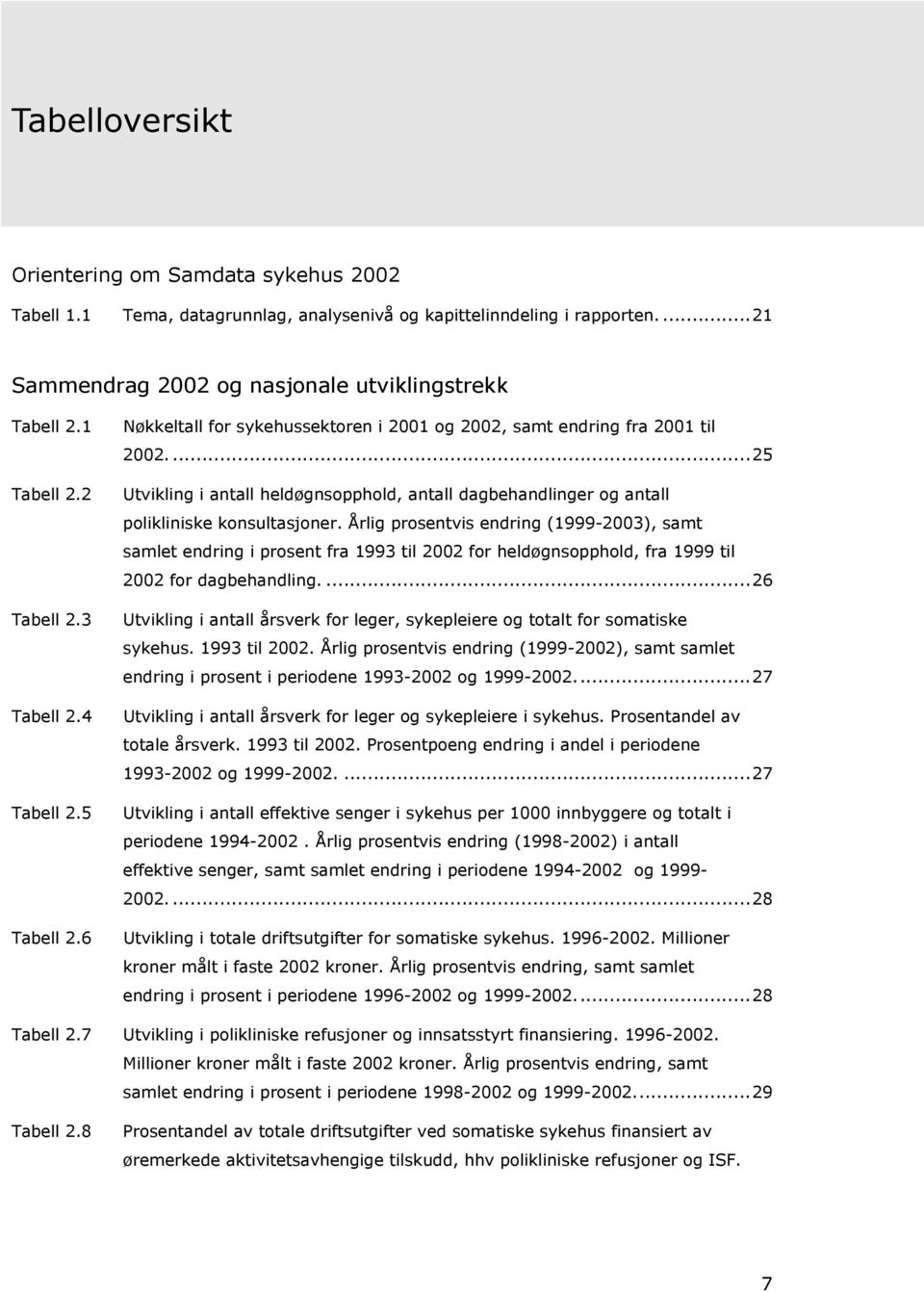 ...25 Utvikling i antall heldøgnsopphold, antall dagbehandlinger og antall polikliniske konsultasjoner.