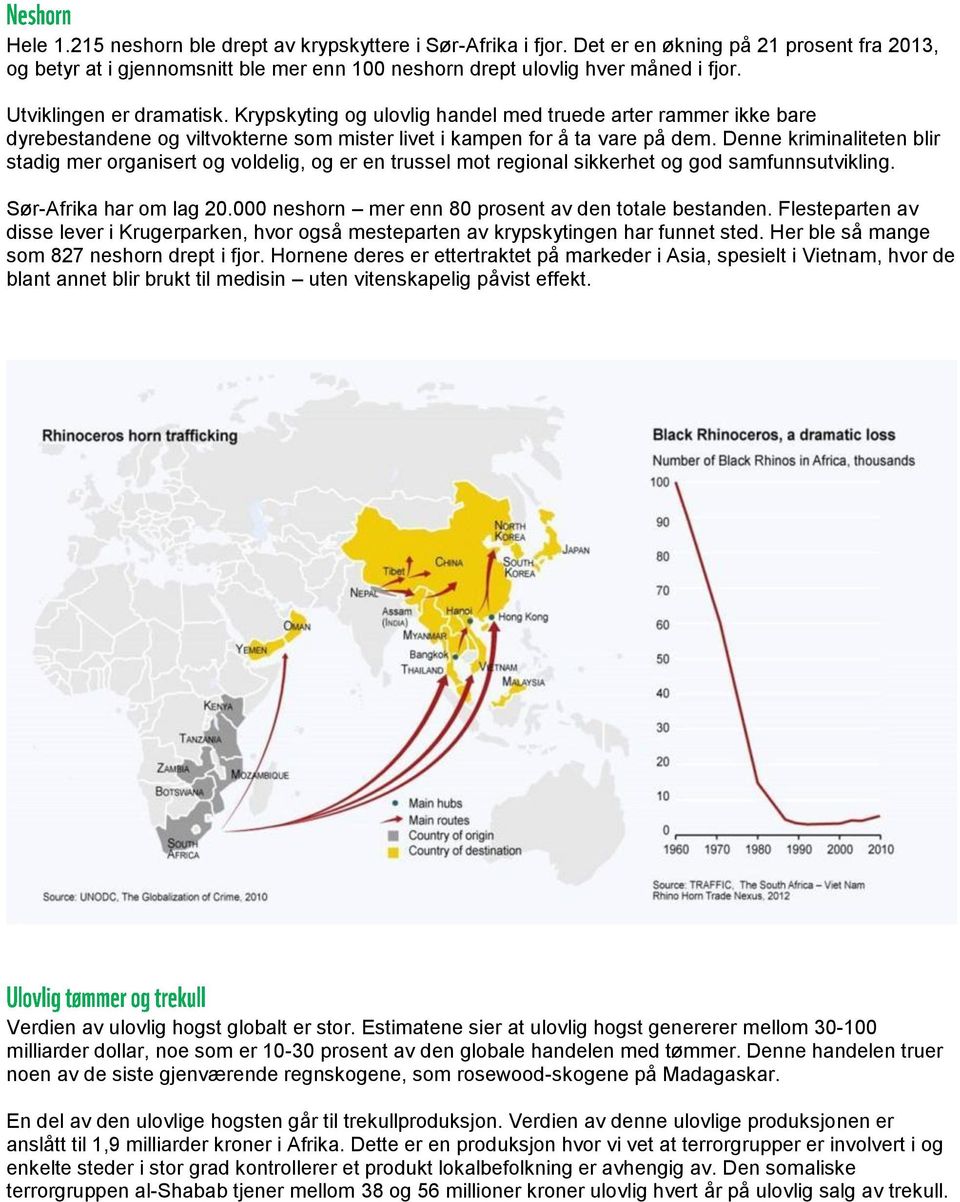 Denne kriminaliteten blir stadig mer organisert og voldelig, og er en trussel mot regional sikkerhet og god samfunnsutvikling. Sør-Afrika har om lag 20.