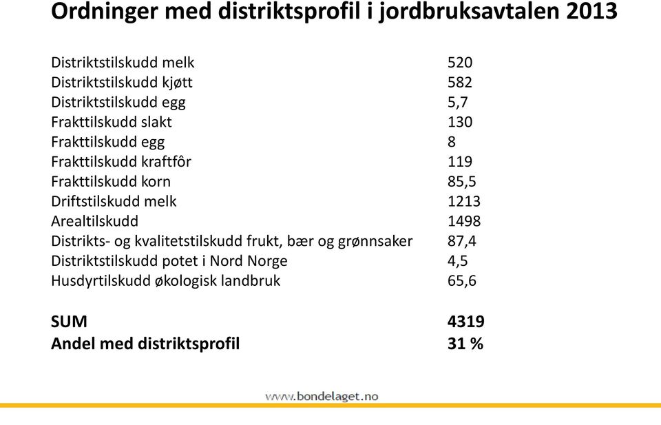 korn 85,5 Driftstilskudd melk 1213 Arealtilskudd 1498 Distrikts- og kvalitetstilskudd frukt, bær og grønnsaker