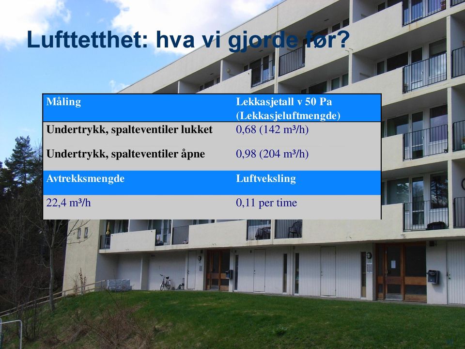 spalteventiler åpne Avtrekksmengde Lekkasjetall v 50 Pa