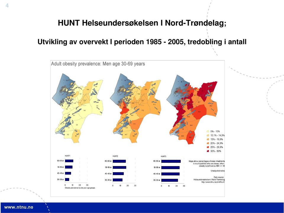 Utvikling av overvekt I