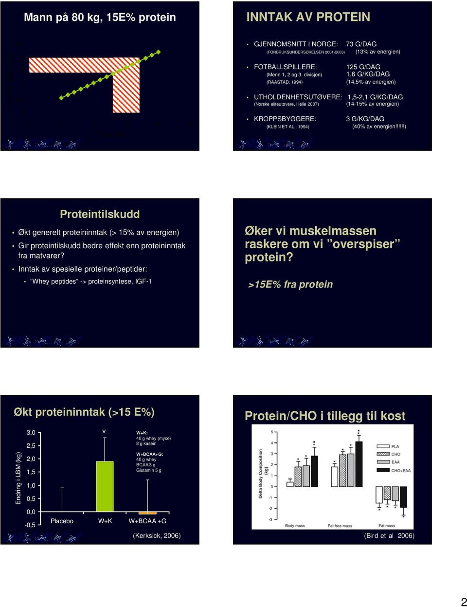 divisjon) 1,6 G/KG/DAG (RAASTAD, 1994) (14,% av energien) UTHOLDENHETSUTØVERE: 1,-2,1 G/KG/DAG (Norske eliteutøvere, Helle 27) (14-1% av energien) KROPPSBYGGERE: 3 G/KG/DAG (KLEIN ET AL.