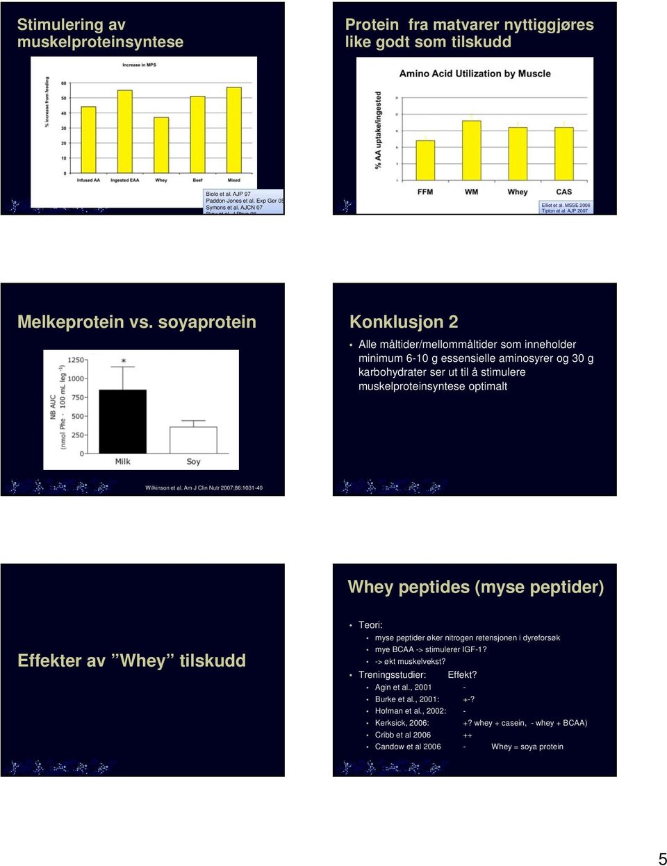 soyaprotein Konklusjon 2 Alle måltider/mellommåltider som inneholder minimum 6-1 g essensielle aminosyrer og 3 g karbohydrater ser ut til å stimulere muskelproteinsyntese optimalt Wilkinson et al.