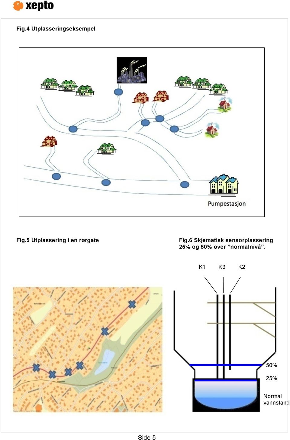 6 Skjematisk sensorplassering 25% og 50%