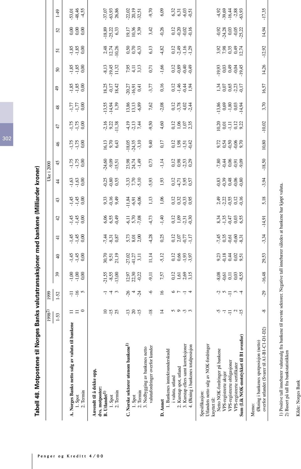 1,77 1,77, 1,75 1,75, 1,75 1,75, 1,75 1,75, 1,63 1,63, 1,45 1,45, 1,45 1,45, 1,45 1,45, 1,45 1,45, 1, 1,, 11 16 11 11 5 A. Norges Banks netto salg av valuta til bankene 1. Spot 2.