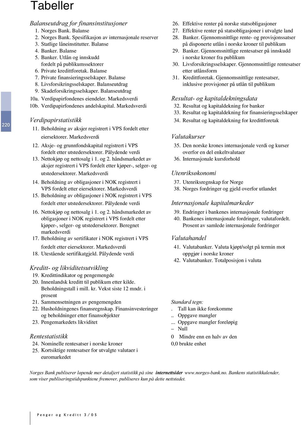 Banker. Utlån og innskudd i norske kroner fra publikum fordelt på publikumssektorer 30. Livsforsikringsselskaper. Gjennomsnittlige rentesatser 6. Private kredittforetak. Balanse etter utlånsform 7.