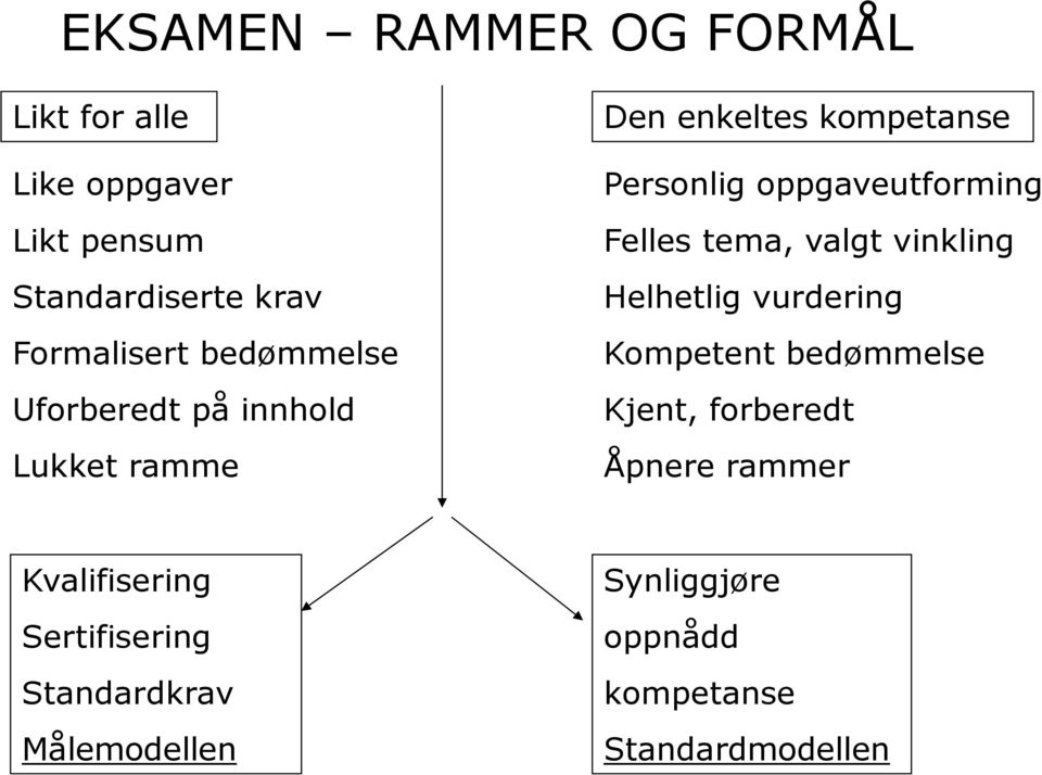 Felles tema, valgt vinkling Helhetlig vurdering Kompetent bedømmelse Kjent, forberedt Åpnere