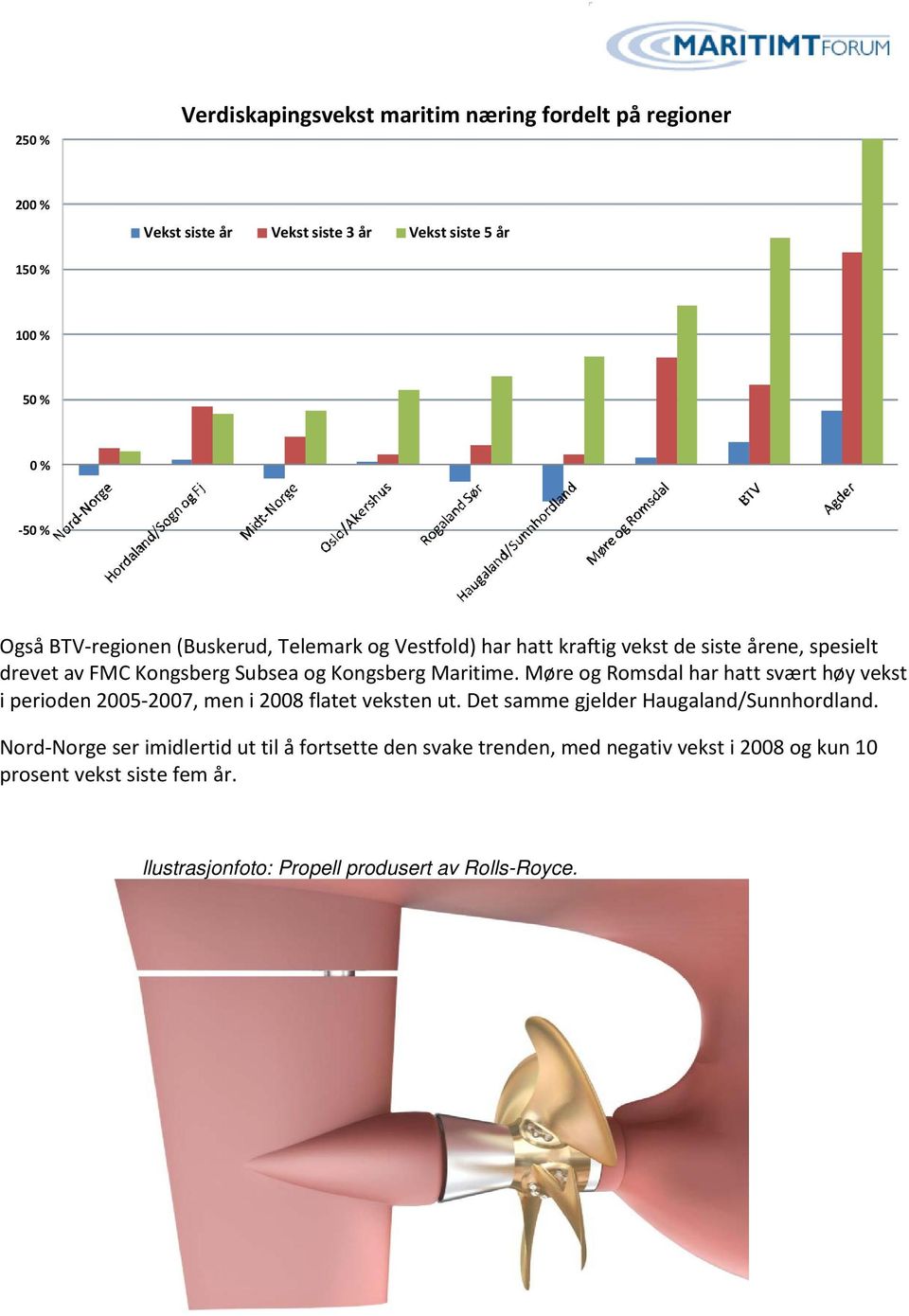 Møre og Romsdal har hatt svært høy vekst i perioden 2005-2007, men i 2008 flatet veksten ut. Det samme gjelder Haugaland/Sunnhordland.