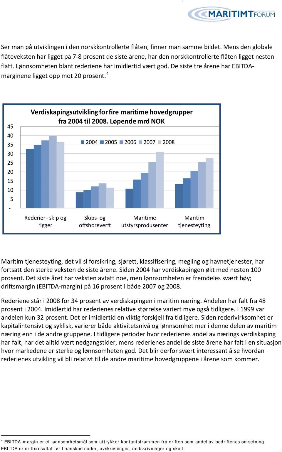 De siste tre årene har EBITDAmarginene ligget opp mot 20 prosent. 4 45 40 35 30 25 20 15 10 5 - Verdiskapingsutvikling for fire maritime hovedgrupper fra 2004 til 2008.