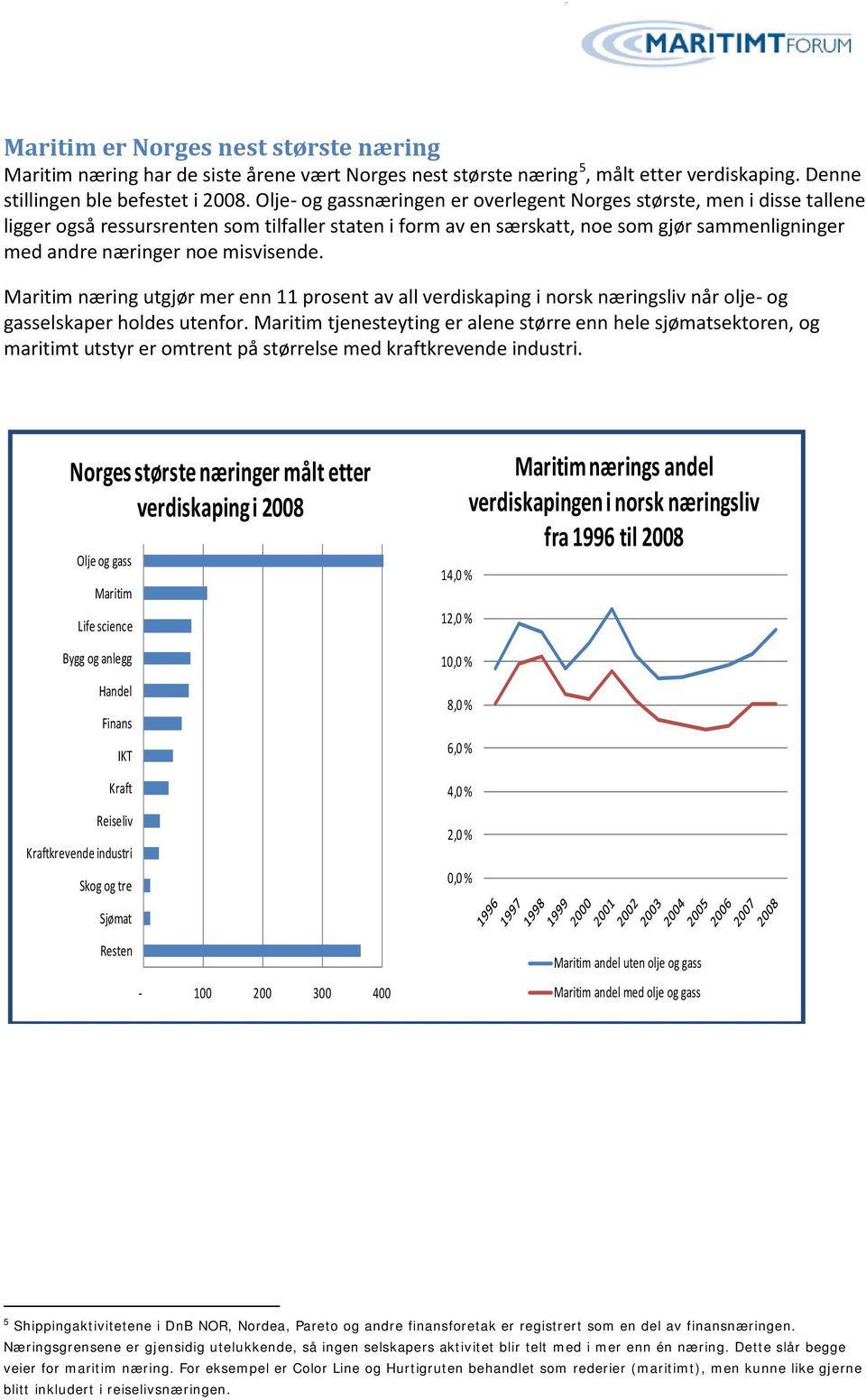 misvisende. Maritim næring utgjør mer enn 11 prosent av all verdiskaping i norsk næringsliv når olje- og gasselskaper holdes utenfor.