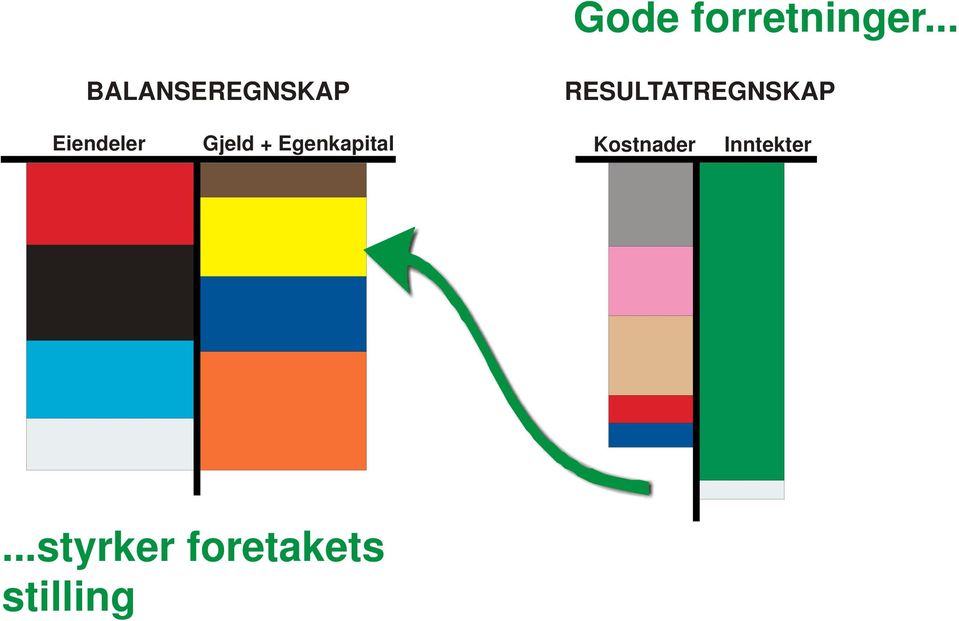 Gjeld + Egenkapital