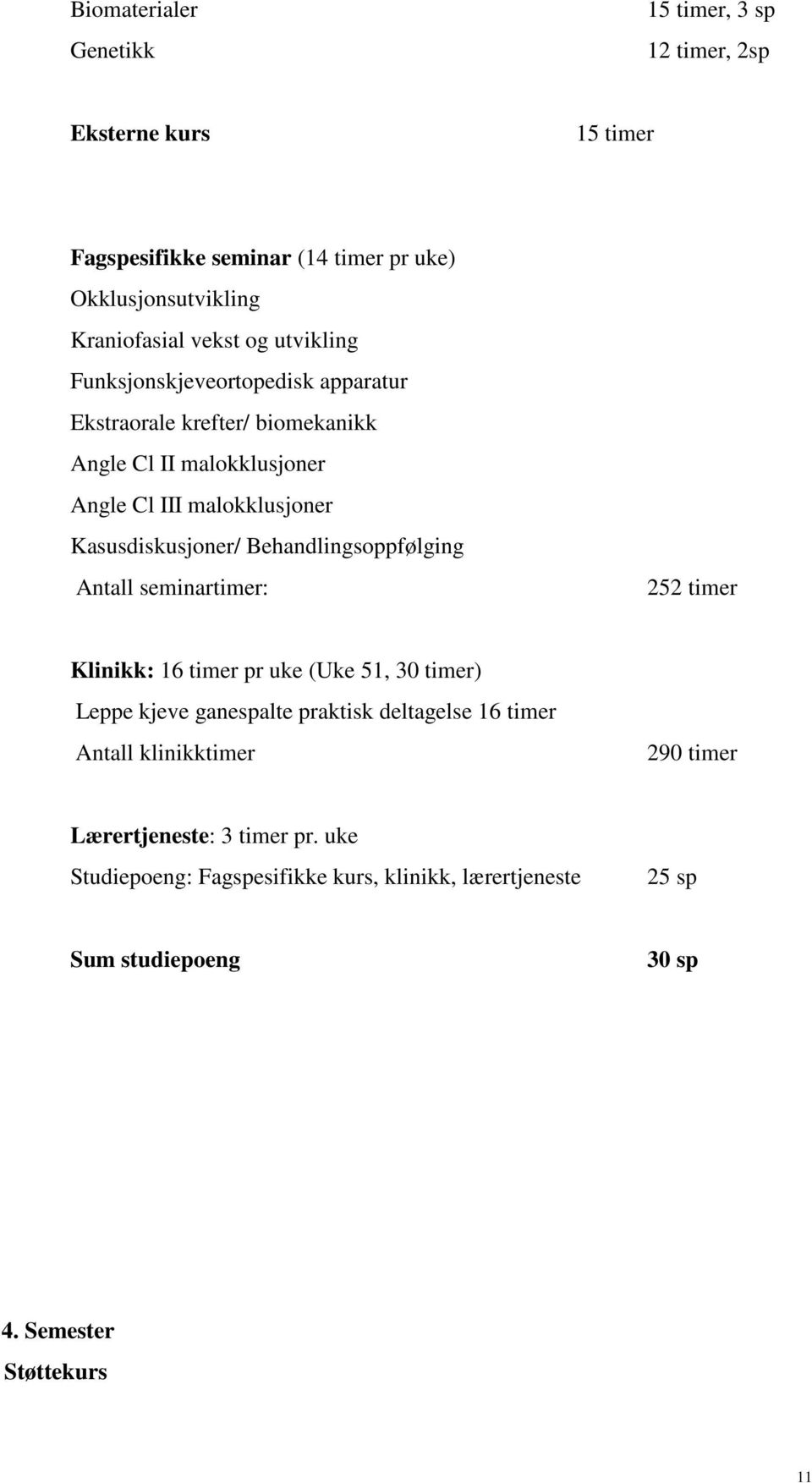 Behandlingsoppfølging Antall seminartimer: 252 timer Klinikk: 16 timer pr uke (Uke 51, 30 timer) Leppe kjeve ganespalte praktisk deltagelse 16 timer Antall