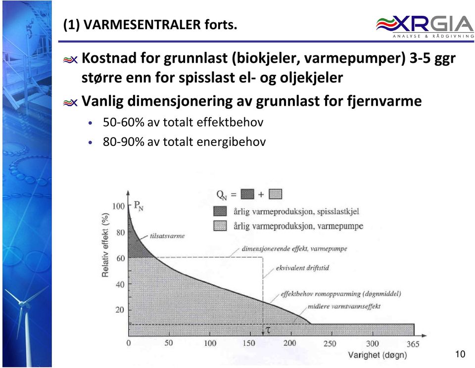 større enn for spisslast el- og oljekjeler Vanlig