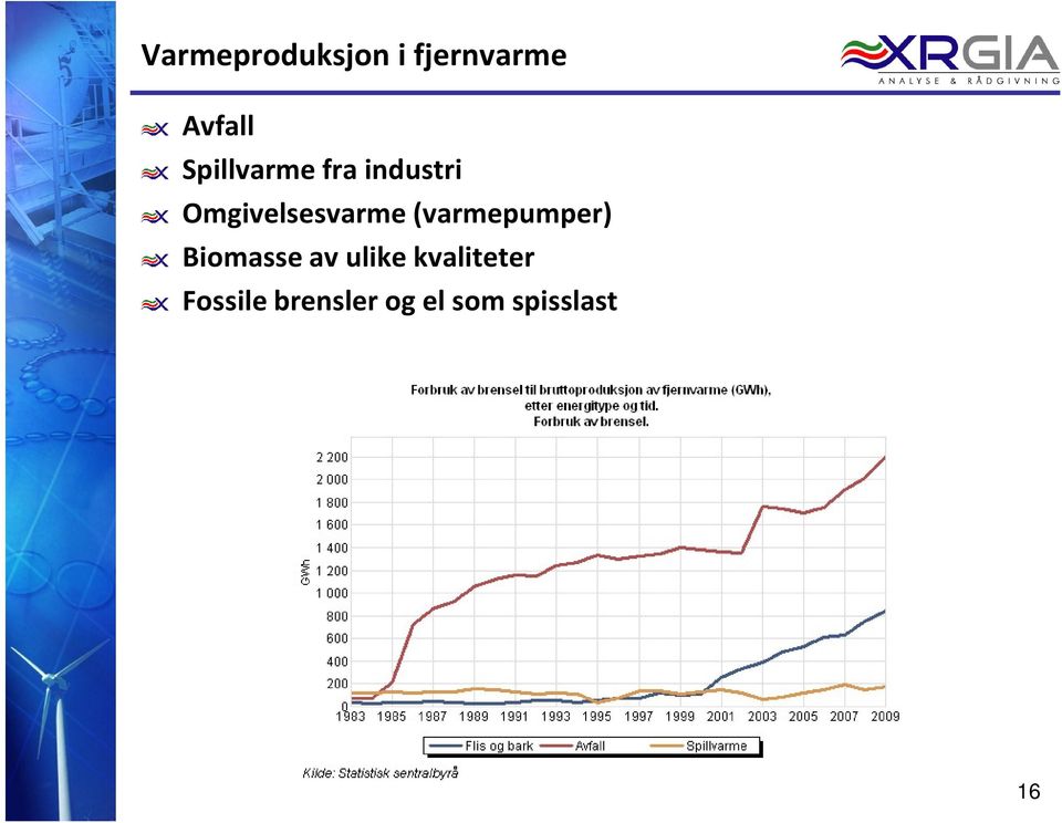 (varmepumper) Biomasse av ulike