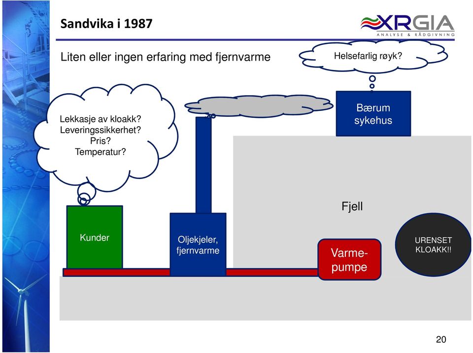 Leveringssikkerhet? Pris? Temperatur?