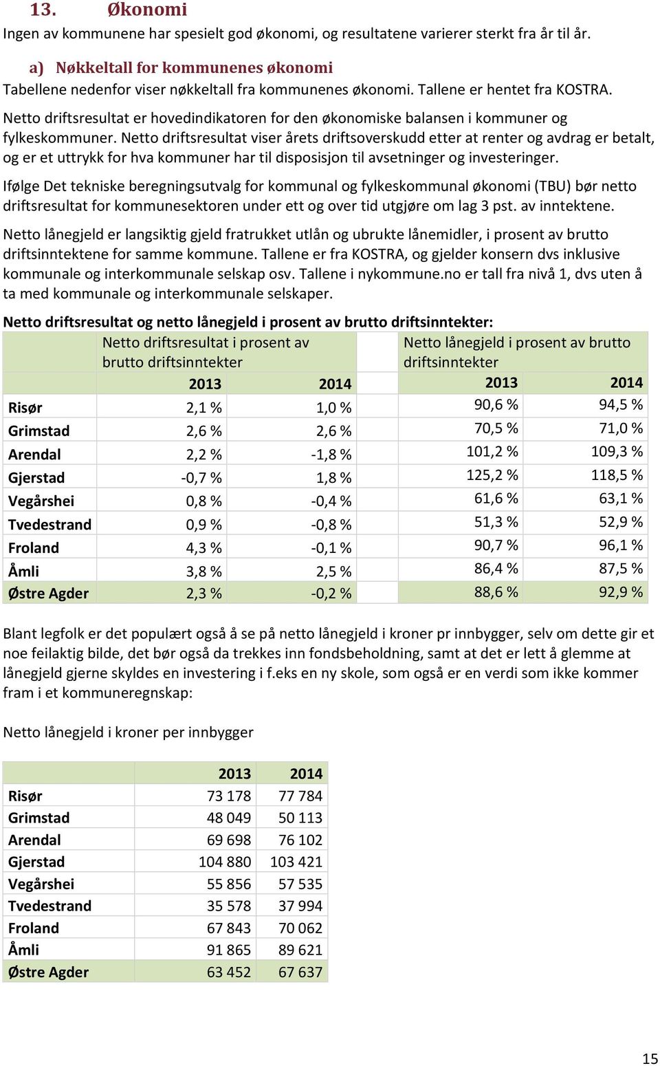 Netto driftsresultat viser årets driftsoverskudd etter at renter og avdrag er betalt, og er et uttrykk for hva kommuner har til disposisjon til avsetninger og investeringer.