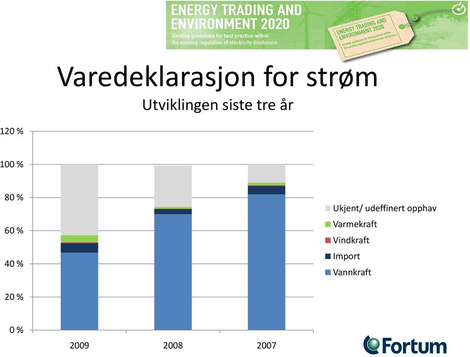 Ukjent/ udeffinert opphav Varmekraft