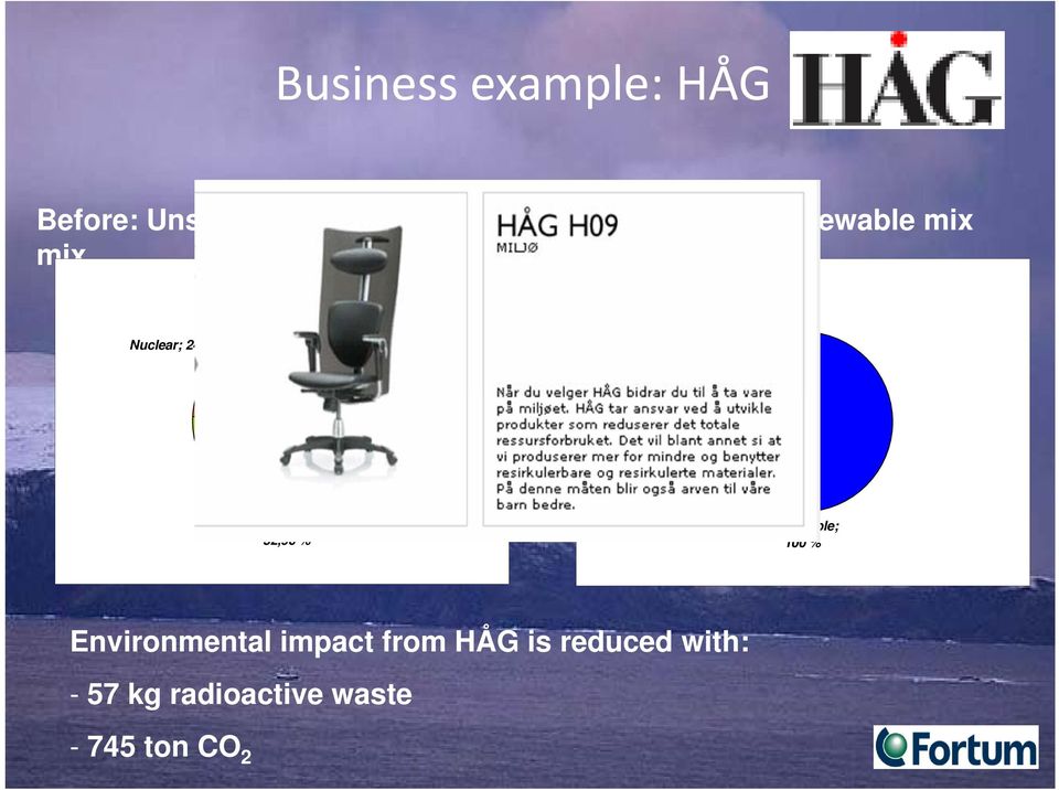 Renewable; 52,90 % Renewable; 100 % Environmental impact from HÅG is