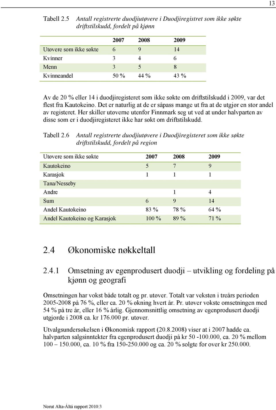Av de 20 % eller 14 i duodjiregisteret som ikke søkte om driftstilskudd i 2009, var det flest fra Kautokeino. Det er naturlig at de er såpass mange ut fra at de utgjør en stor andel av registeret.