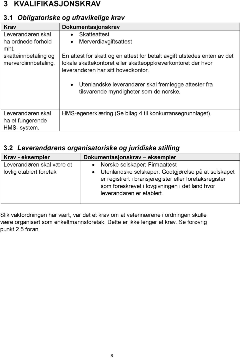 leverandøren har sitt hovedkontor. Utenlandske leverandører skal fremlegge attester fra tilsvarende myndigheter som de norske. Leverandøren skal ha et fungerende HMS- system.