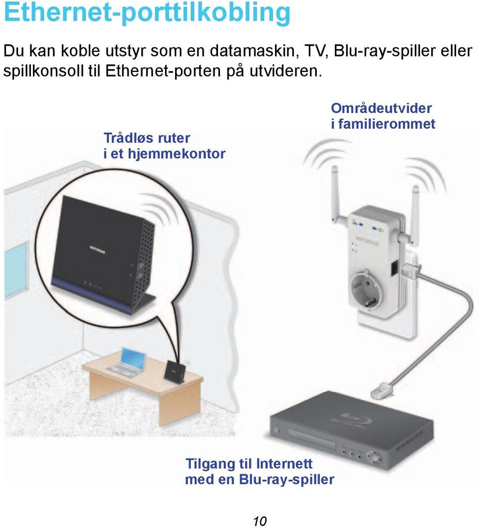 Ethernet-porten på utvideren.